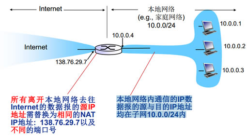 工業無線路由器DMA_NAT介紹_對比分析