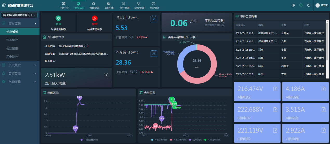 基于網關的智能化配電箱系統(tǒng)