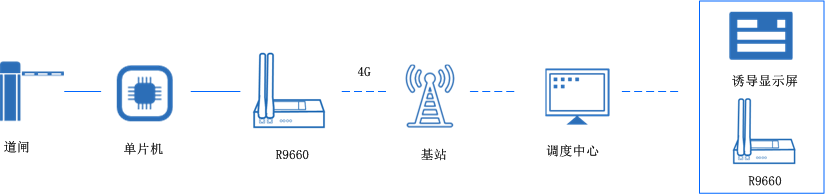 工業5g路由器 工業5g路由器