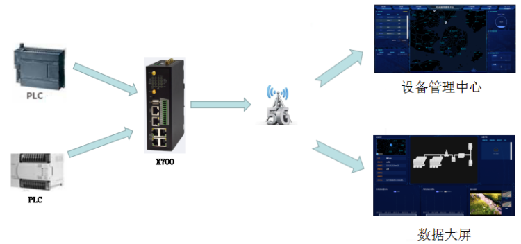 1653457136403794.png 工廠聯網.png