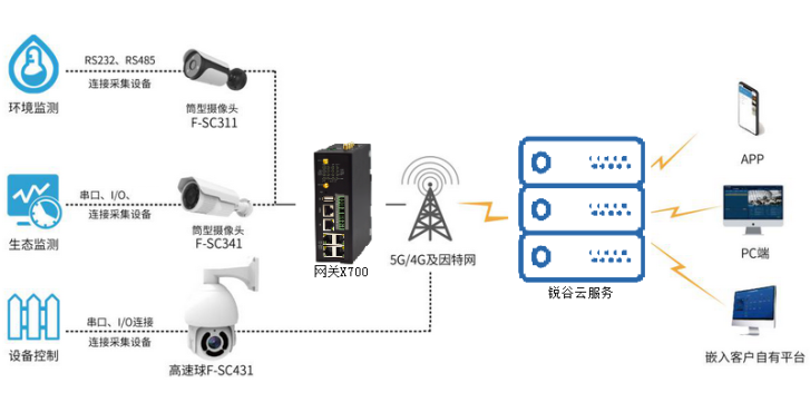 1666141140217721.png 銳谷智慧養(yǎng)殖場(chǎng)3.png