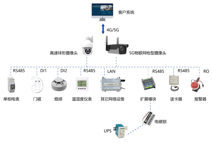銳谷智慧物聯監控：電力配電機房監控方案2.png