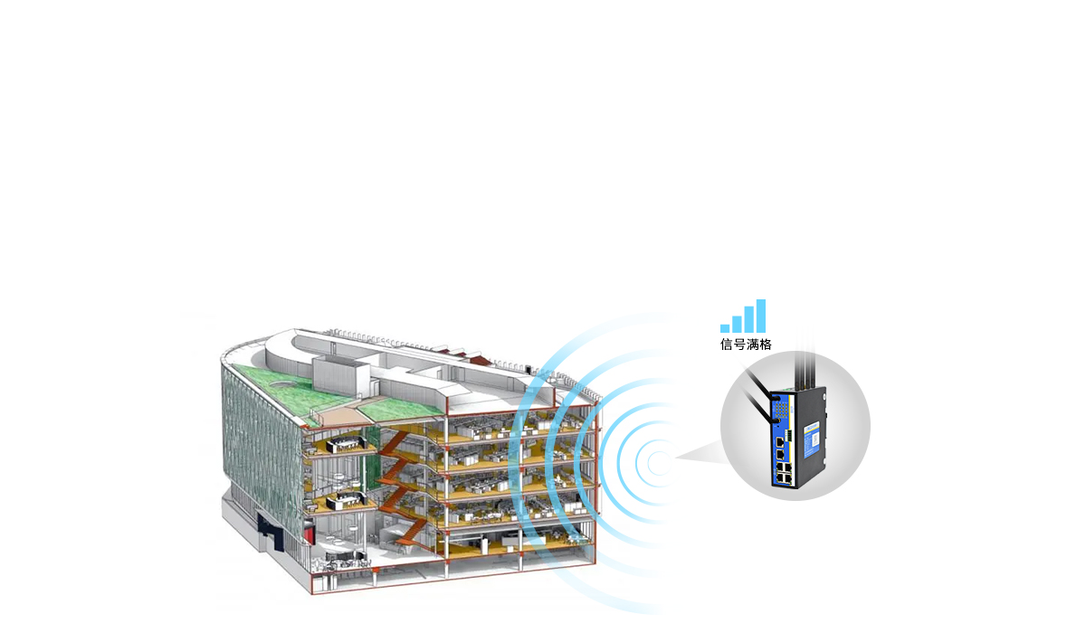 工業(yè)5g路由器 工業(yè)5g路由器