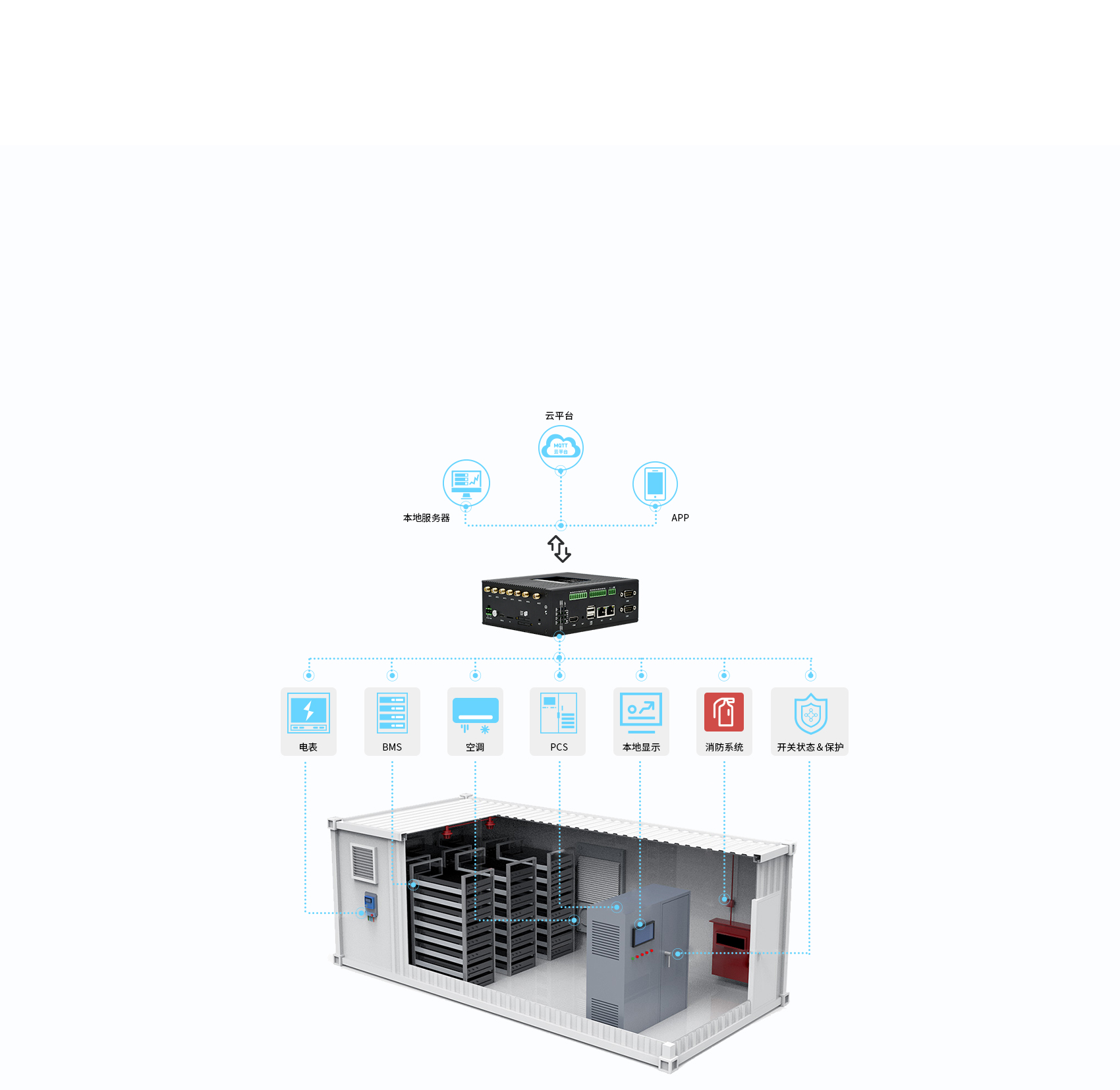 邊緣計算網(wǎng)關(guān) 邊緣計算網(wǎng)關(guān)