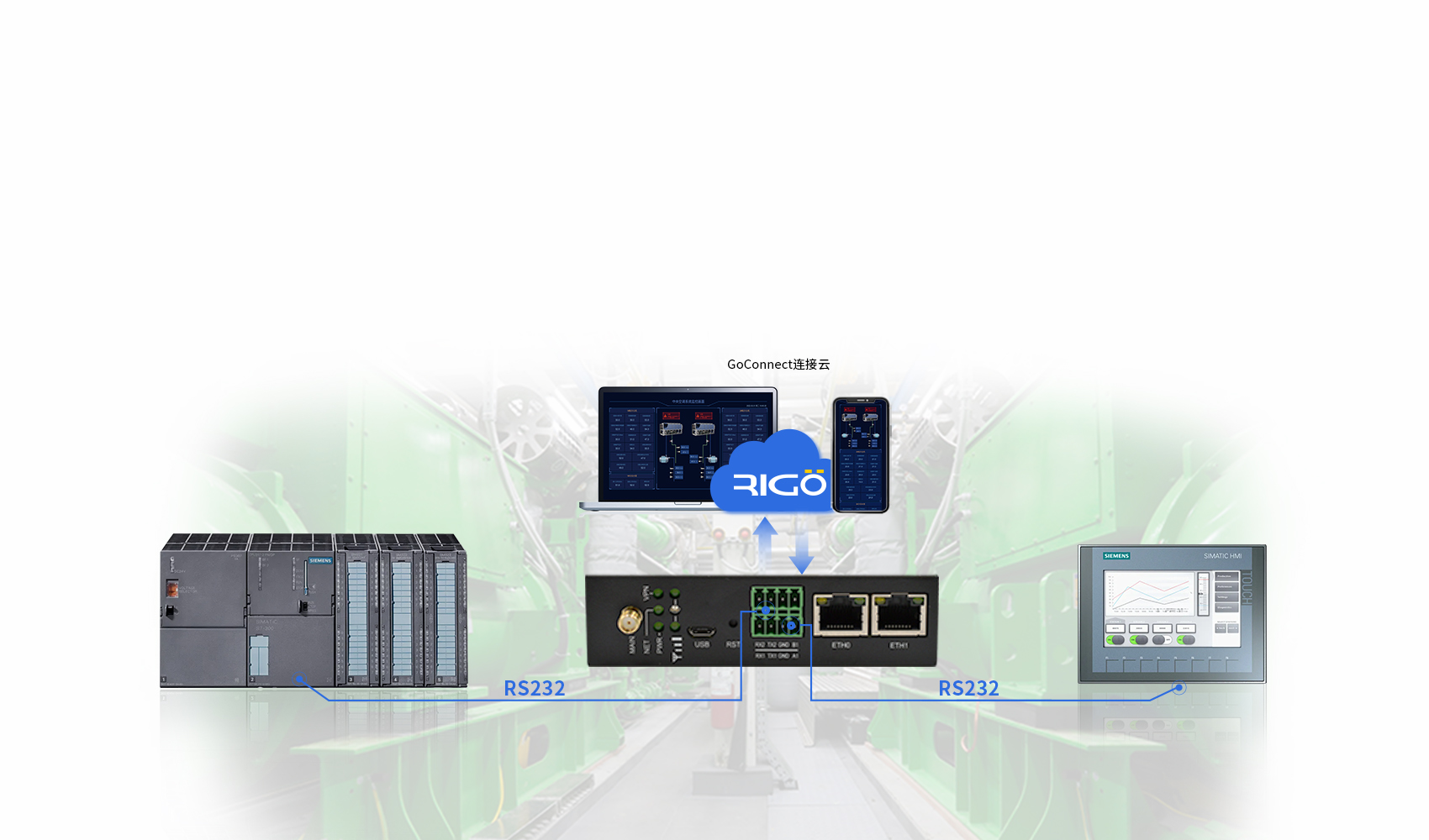 5g工業智能網關