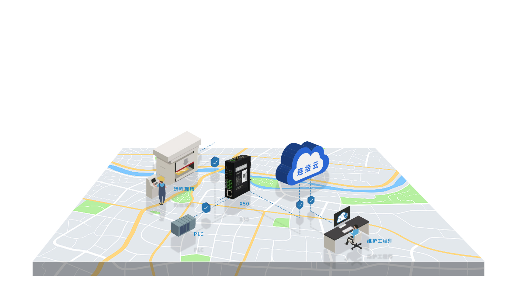 5g工業智能網關