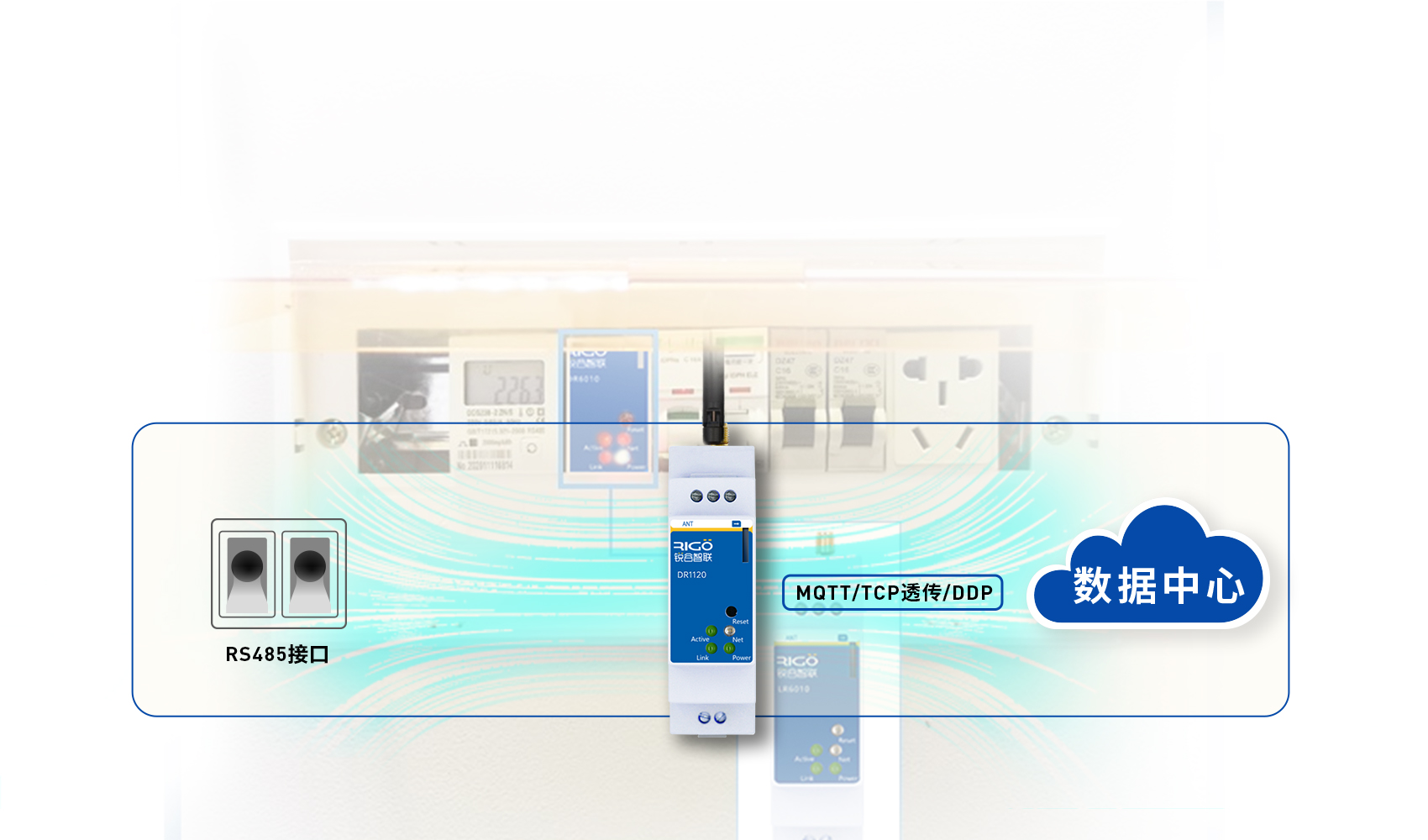 工業智能網關 工業智能網關